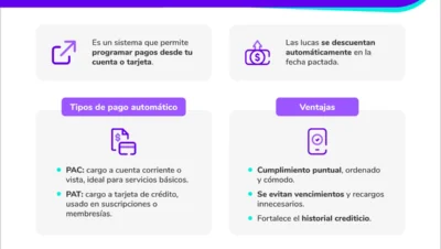 beneficios de automatizar pagos de creditos