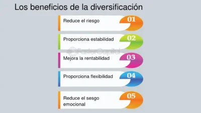 beneficios de diversificacion internacional