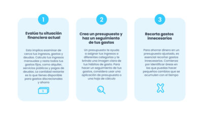 estrategias para ahorro en tiempos ajustados