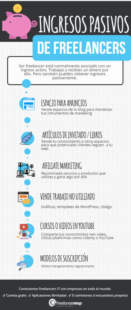 estrategias para ingresos pasivos en contenido digital