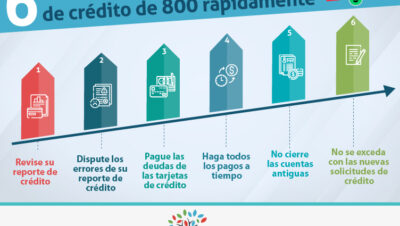estrategias para mejorar credito rapidamente
