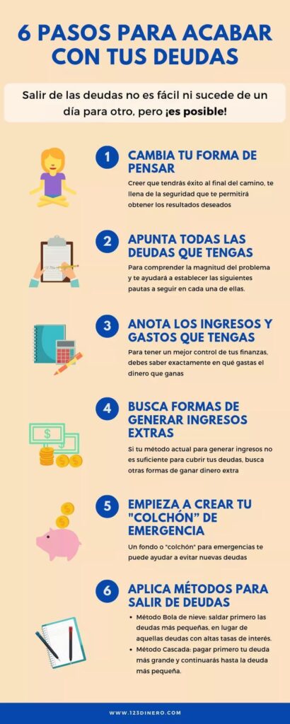 guia para deudas personales en negocios