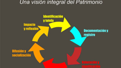 ideas para gestion de patrimonio