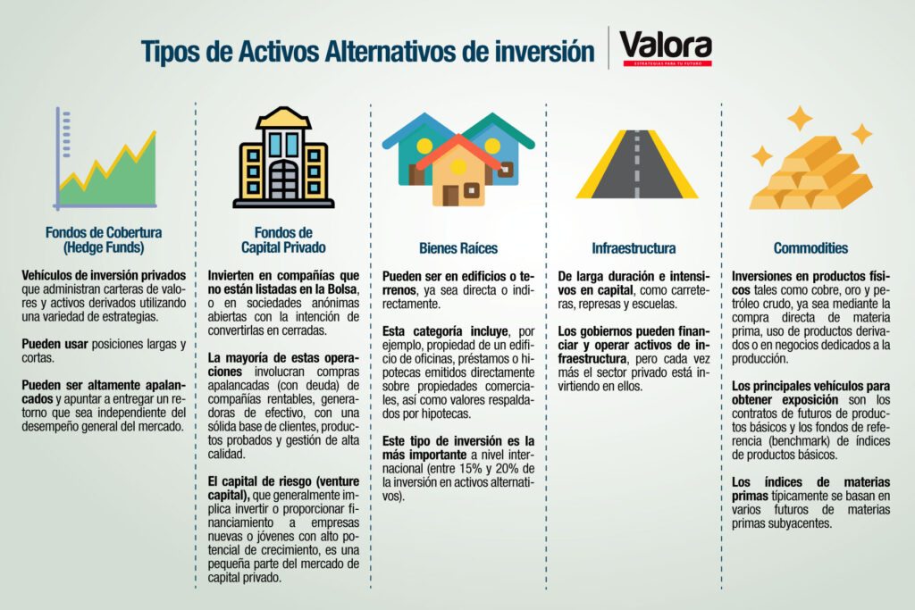 ideas para inversion con bajo riesgo