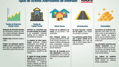 ideas para inversion con bajo riesgo