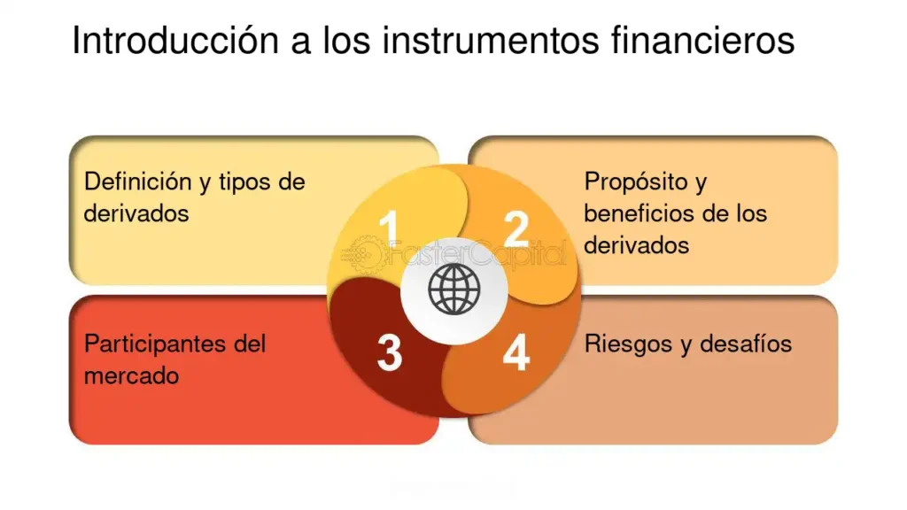 introduccion a derivados financieros basicos