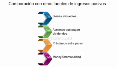 maneras efectivas de explorar fuentes pasivas