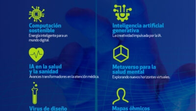 opciones en tecnologia emergente