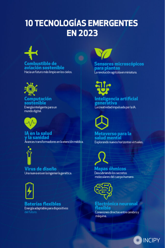 opciones en tecnologia emergente