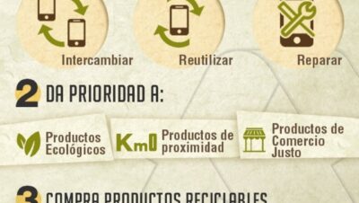pasos para ahorro ecologico responsable