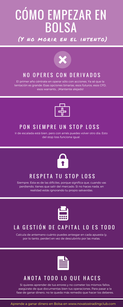 pasos para comenzar en acciones