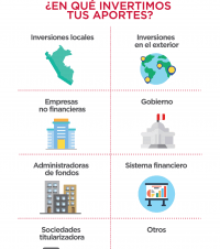 pasos para diversificar inversiones