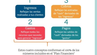 planificacion financiera para emprendedores